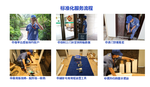 左右手标准化服务流程.png